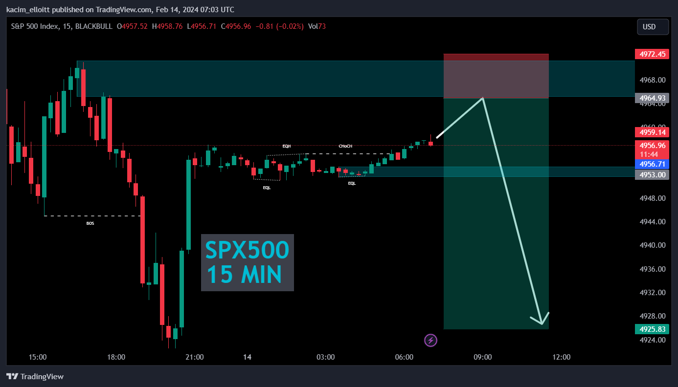BLACKBULL:SPX500 Chart Image by kacim_elloitt