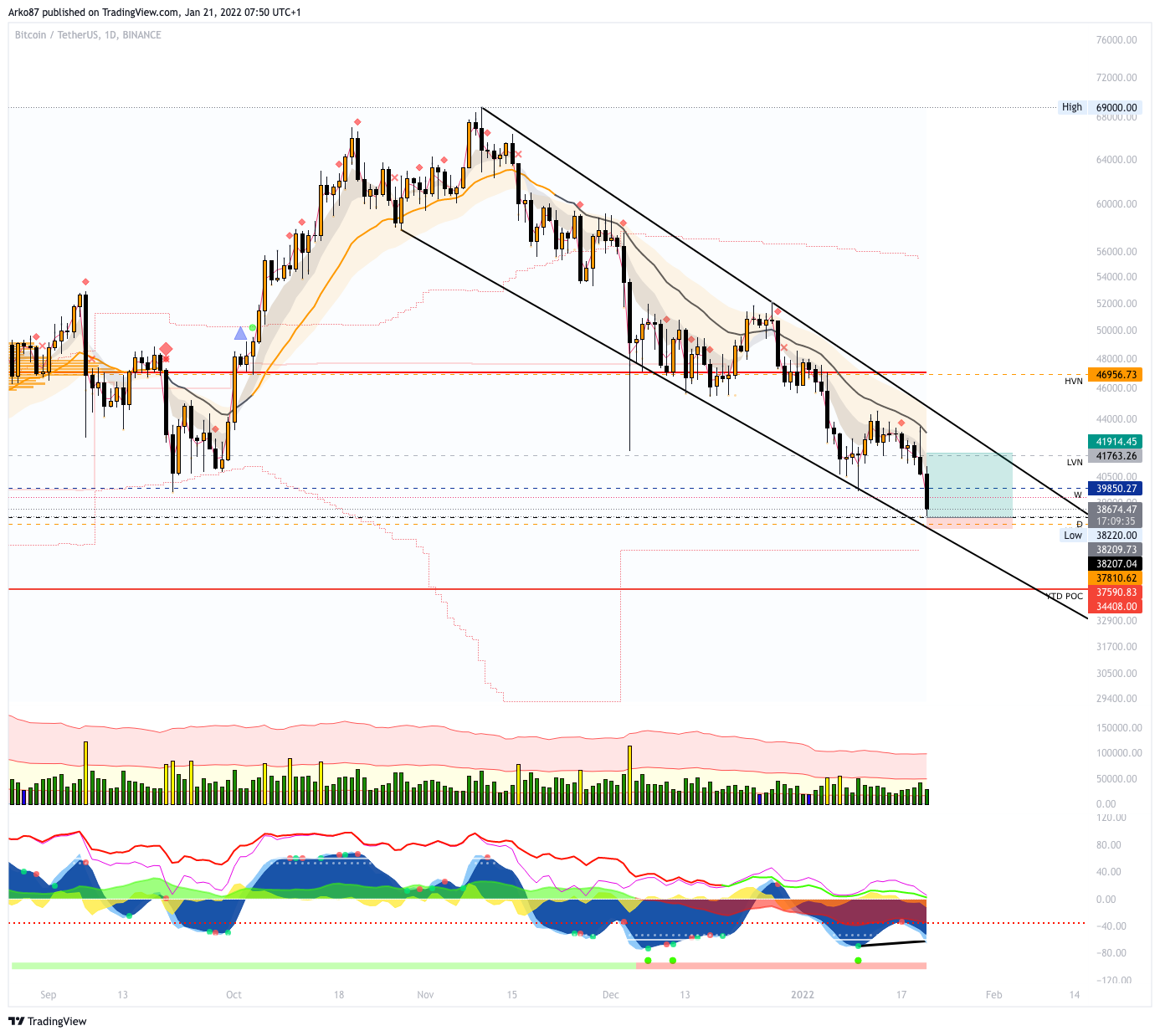 BINANCE:BTCUSDT Chart Image by Arko87