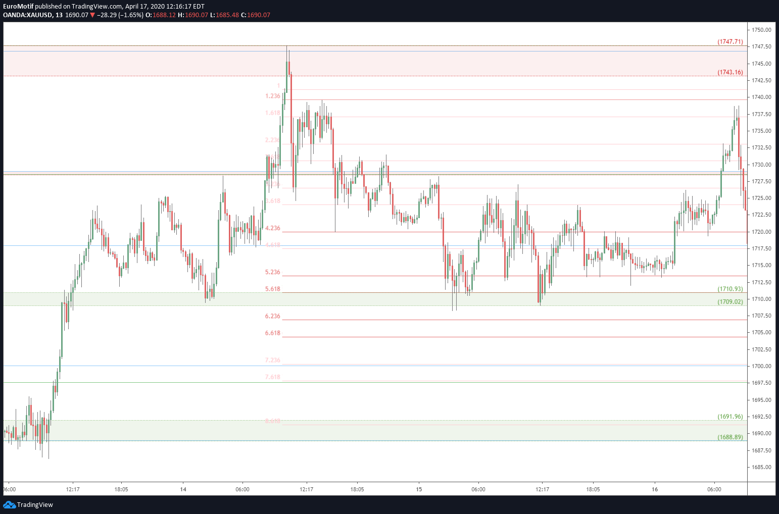  Chart Image