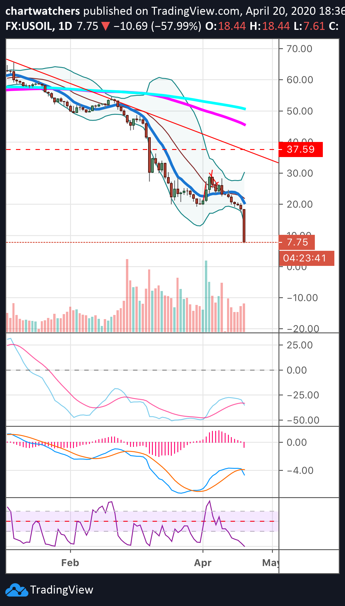  Chart Image