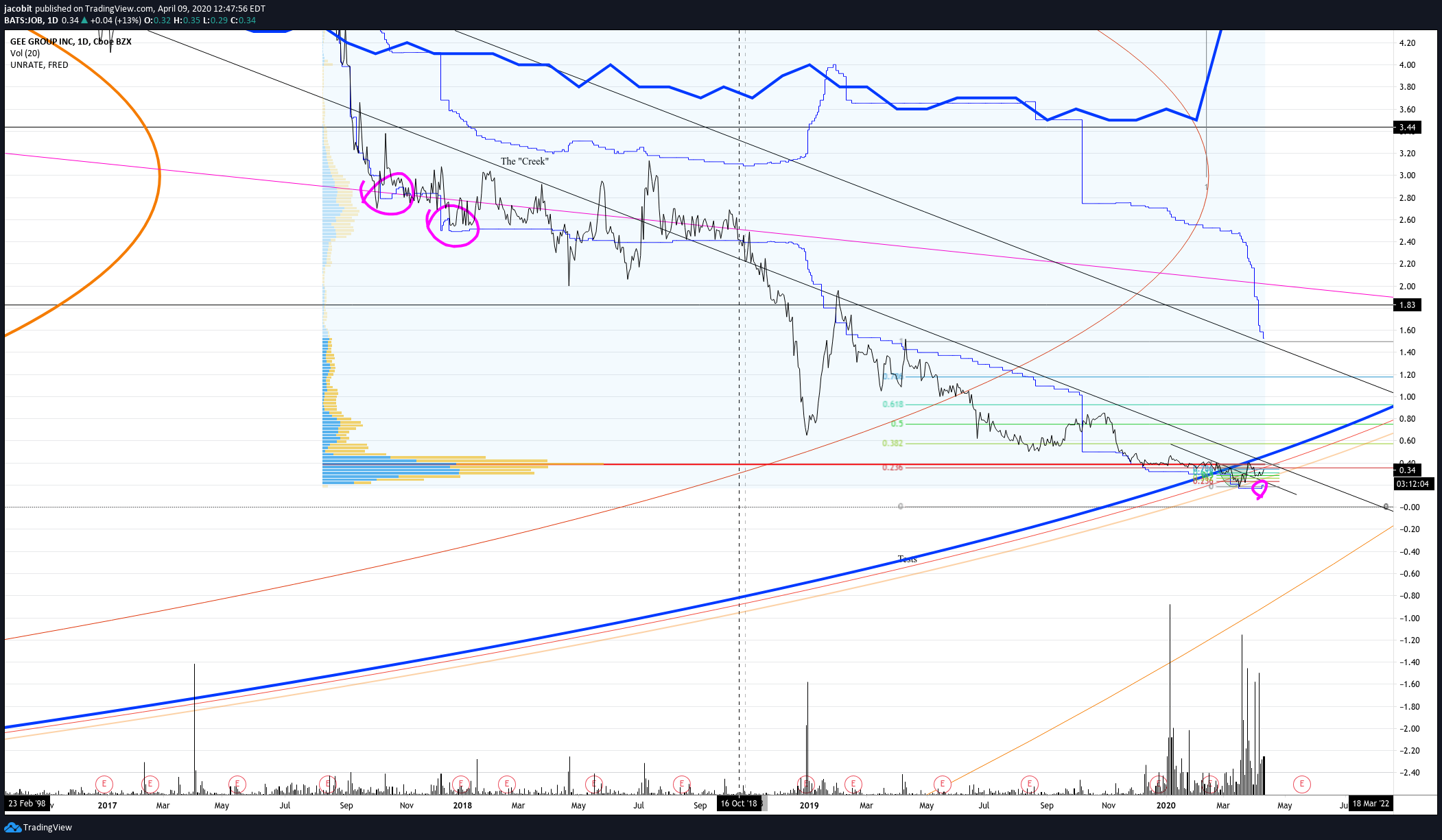  Chart Image
