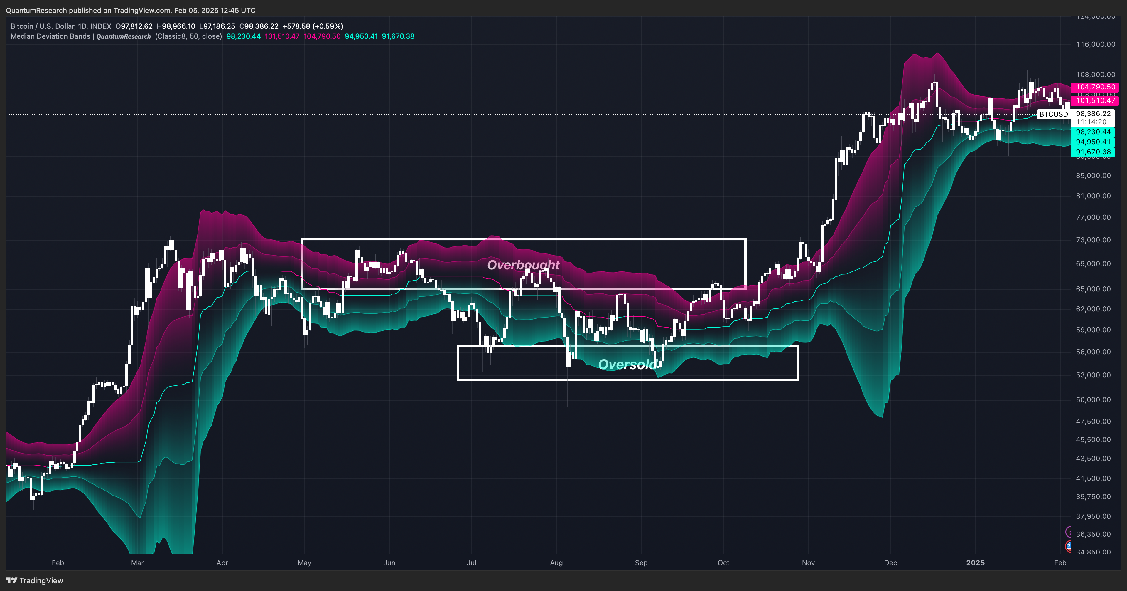 INDEX:BTCUSD Chart Image by QuantumResearch