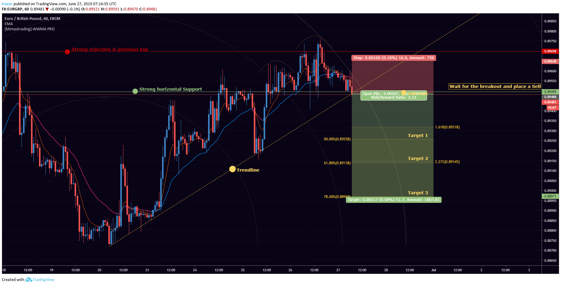  Chart Image