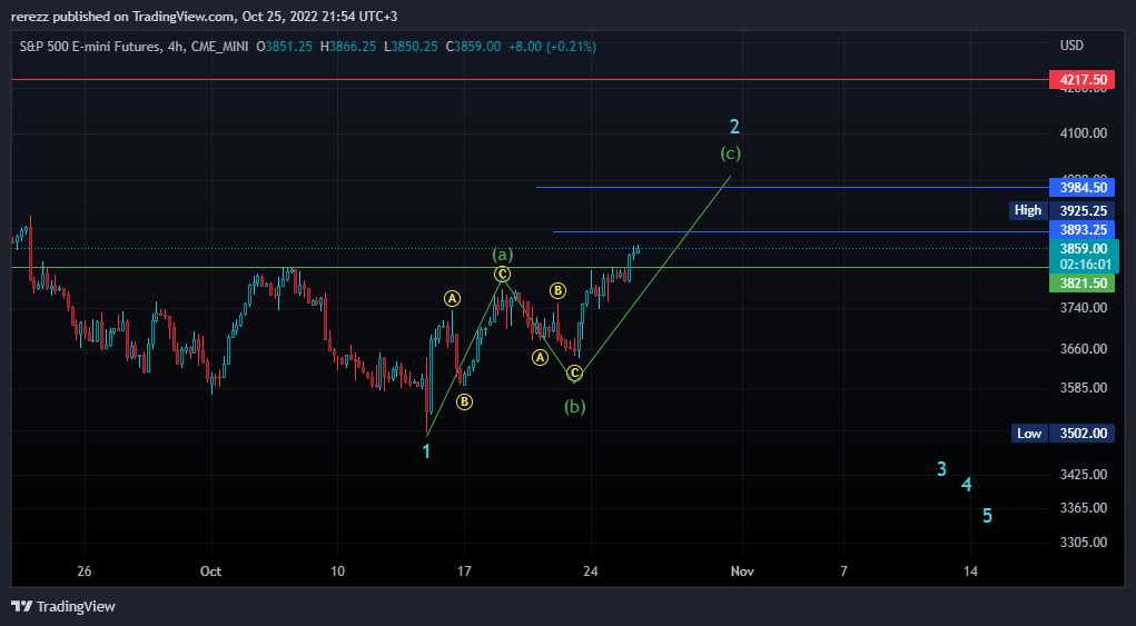 CME_MINI:ES1! Chart Image by rerezz