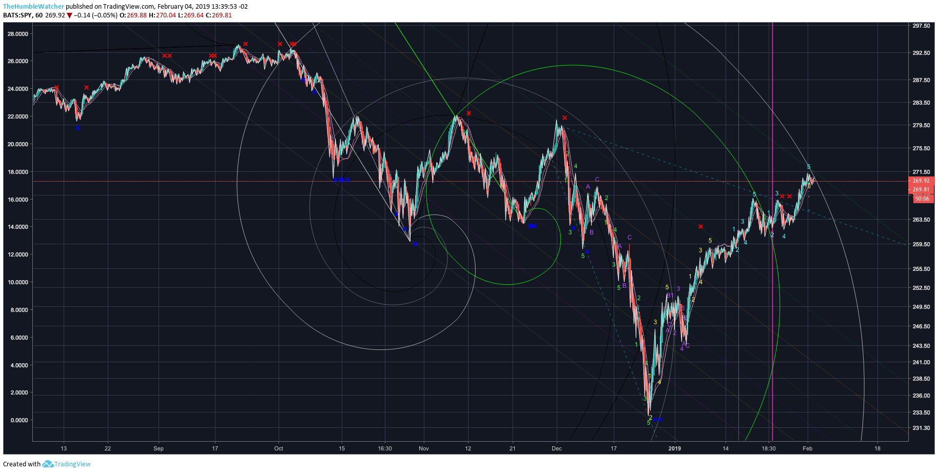  Chart Image