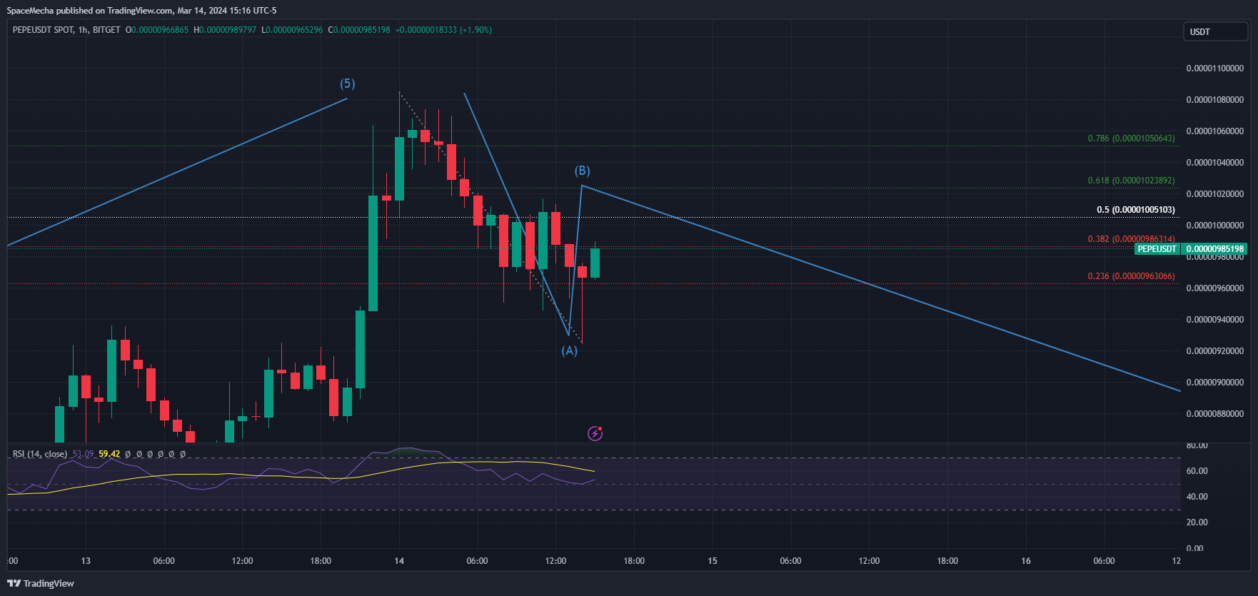 BITGET:PEPEUSDT Chart Image by SpaceMecha