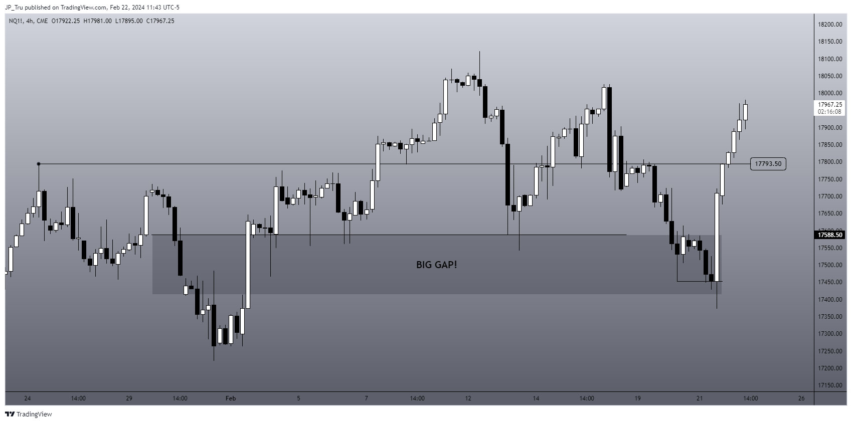 CME_MINI:NQ1! Chart Image by JP_Tru