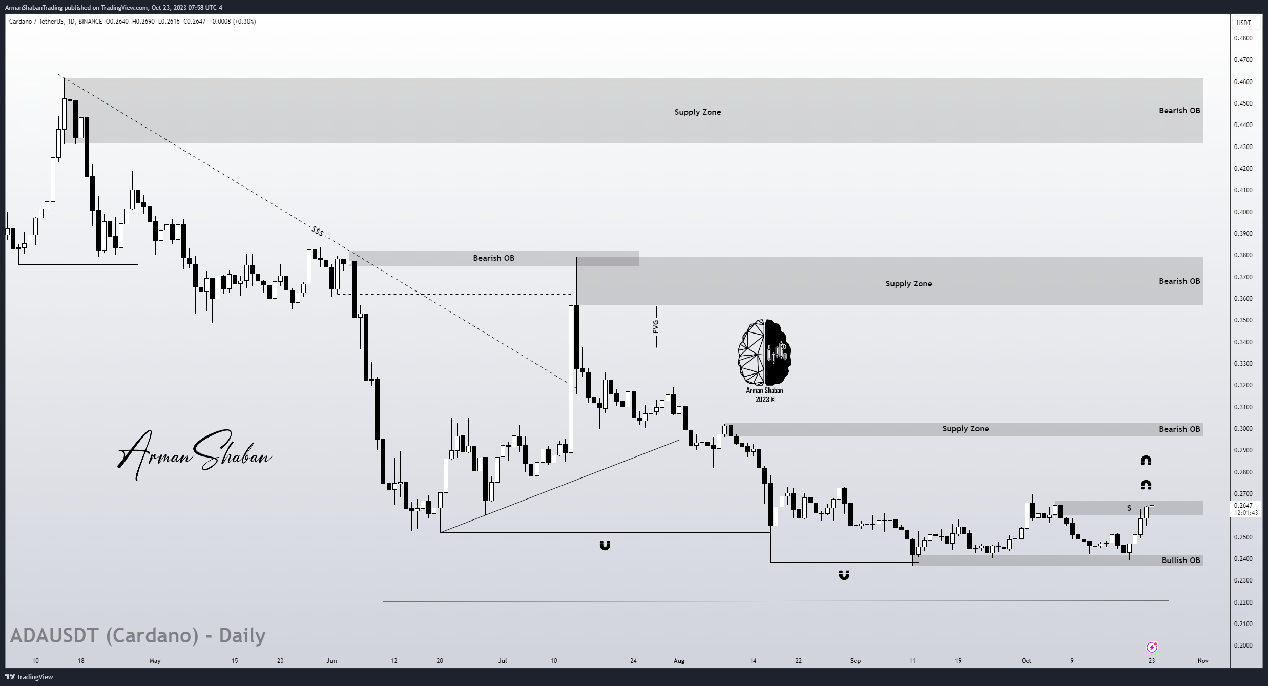BINANCE:ADAUSDT Chart Image by ArmanShabanTrading