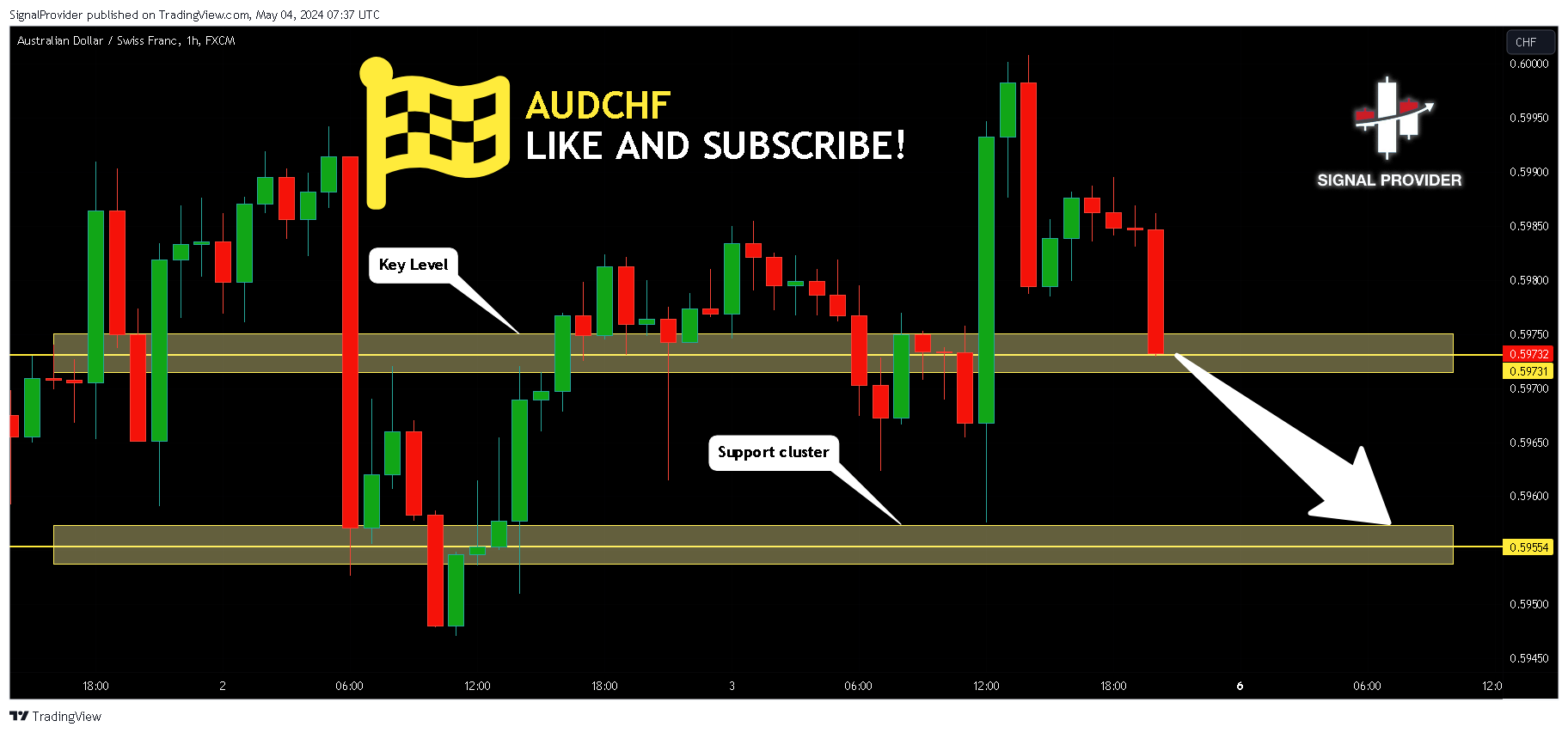 FX:AUDCHF Chart Image by SignalProvider