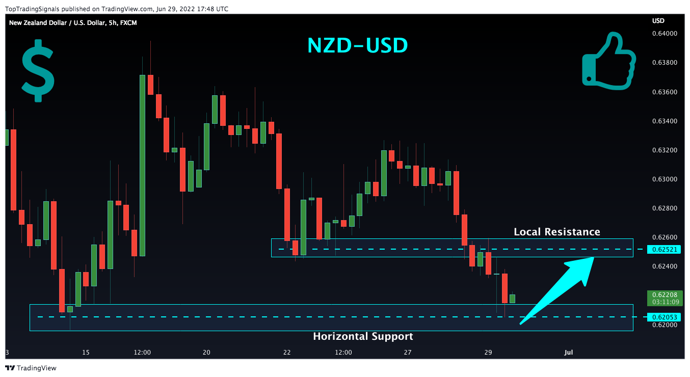 FX:NZDUSD Chart Image by TopTradingSignals