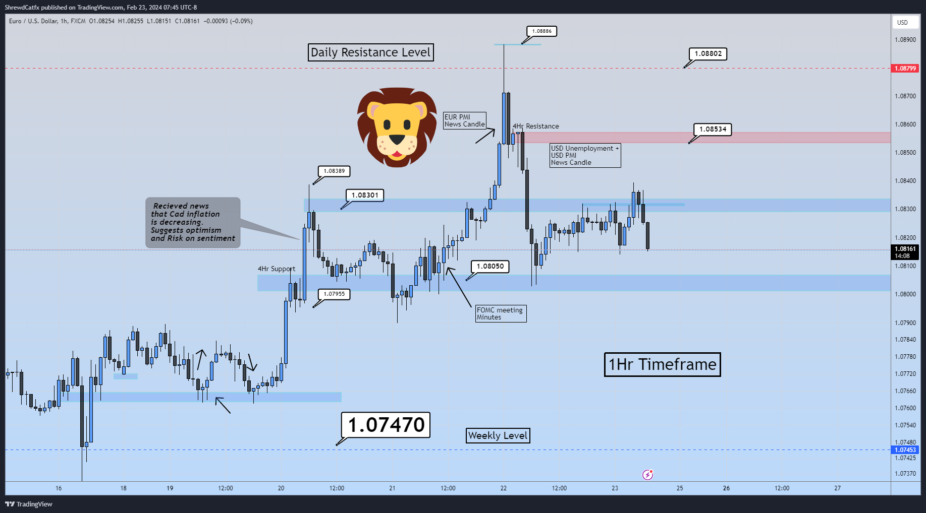 FX:EURUSD Chart Image by ShrewdCatfx