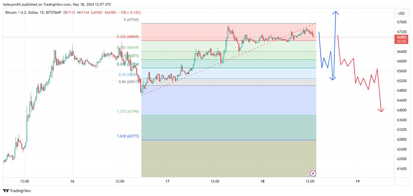 BITSTAMP:BTCUSD Chart Image by holeyprofit