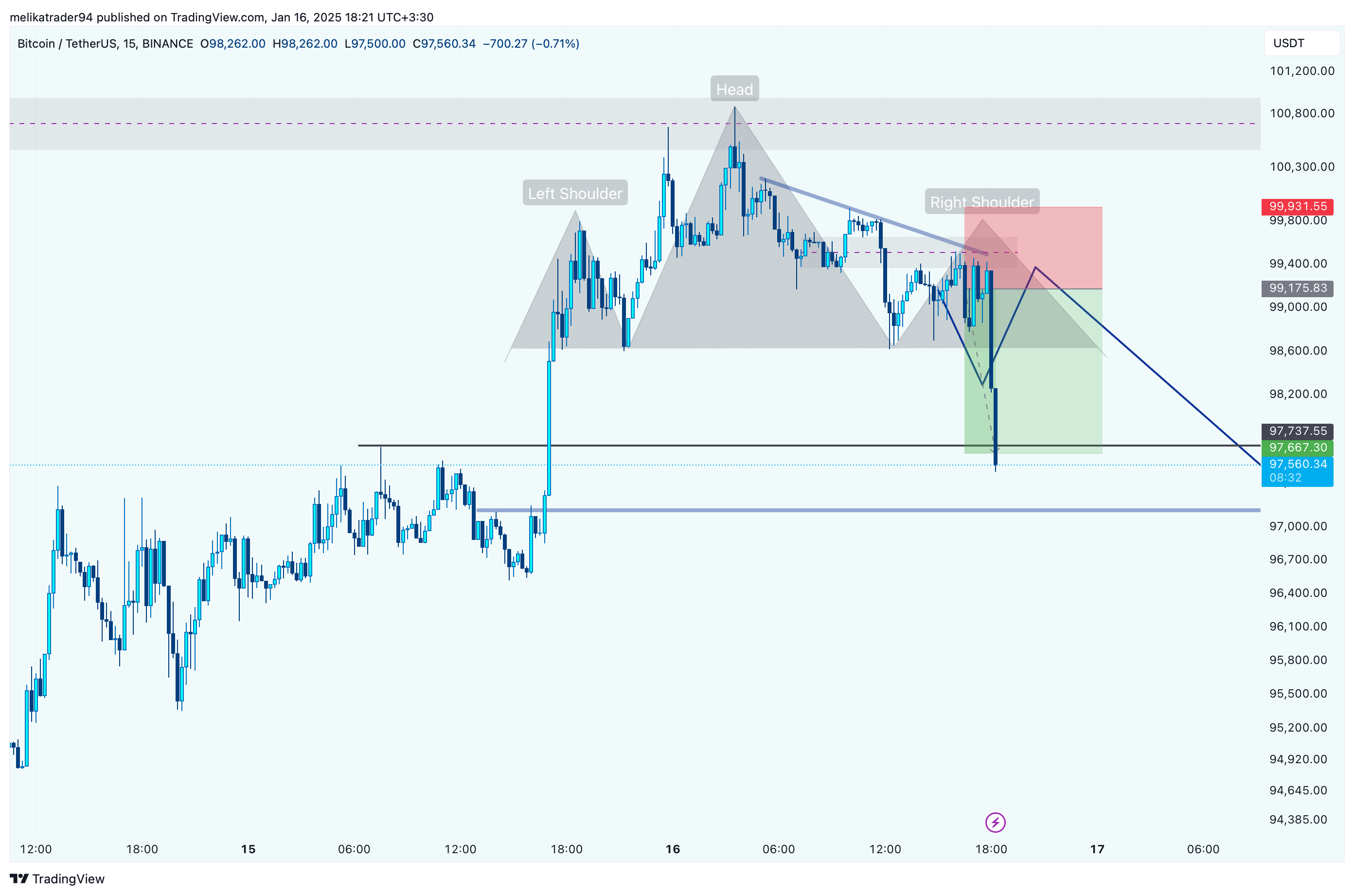 BINANCE:BTCUSDT Chart Image by melikatrader94