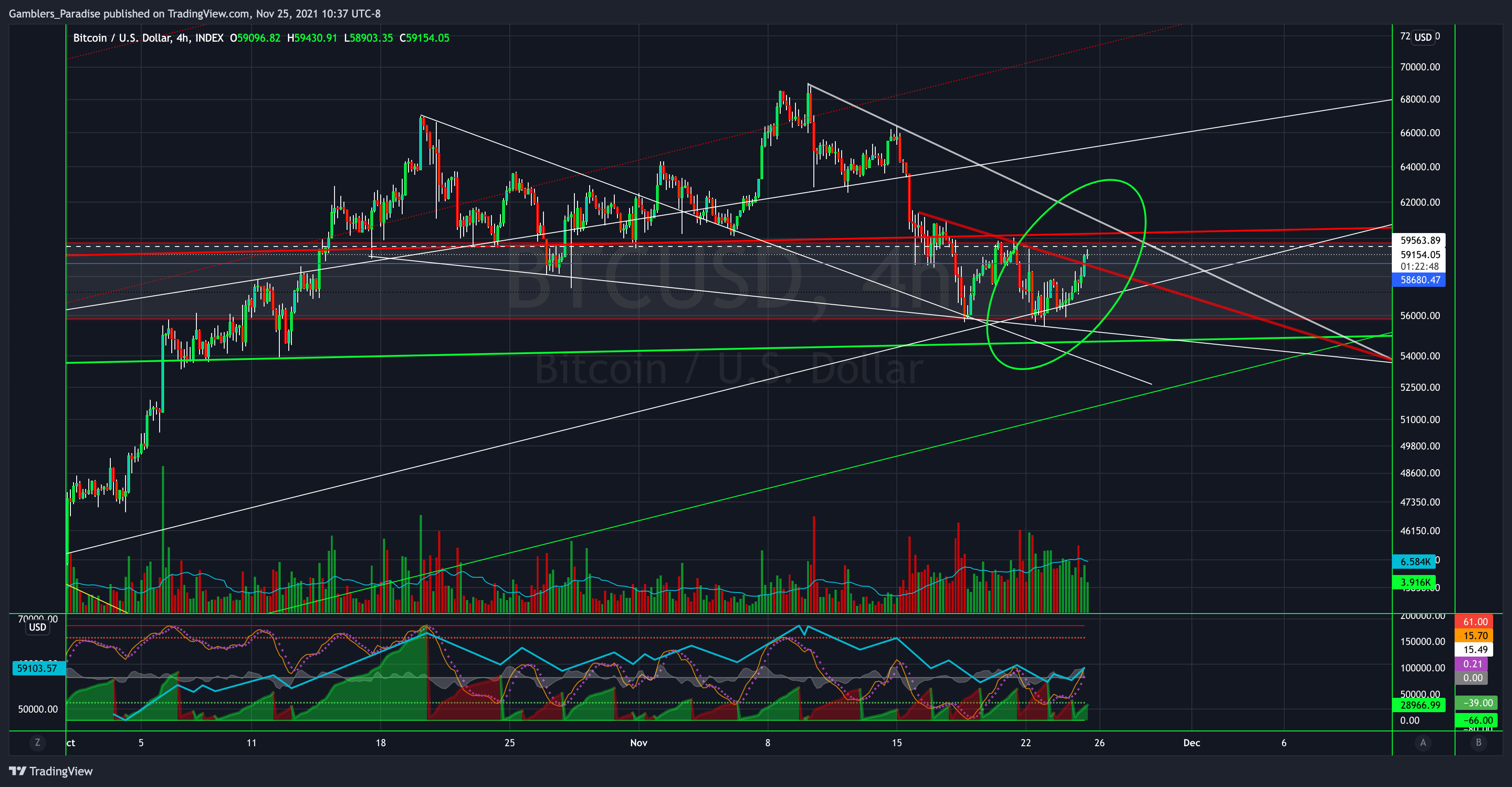 INDEX:BTCUSD Chart Image by Gamblers_Paradise