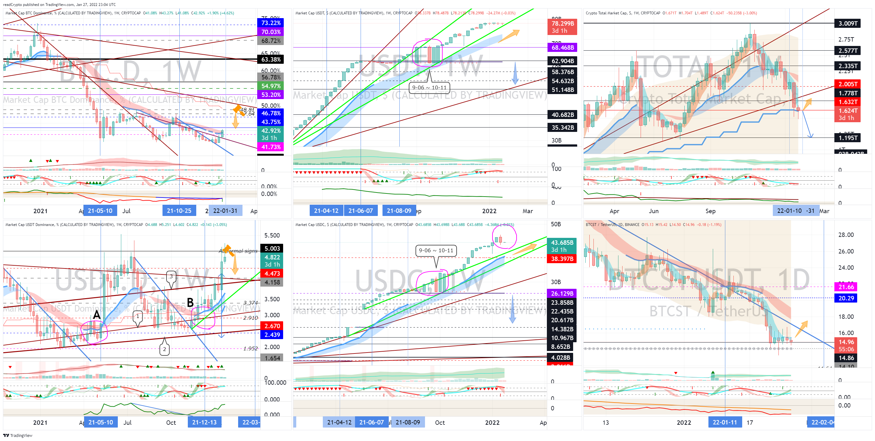 CRYPTOCAP:BTC.D Chart Image by readCrypto