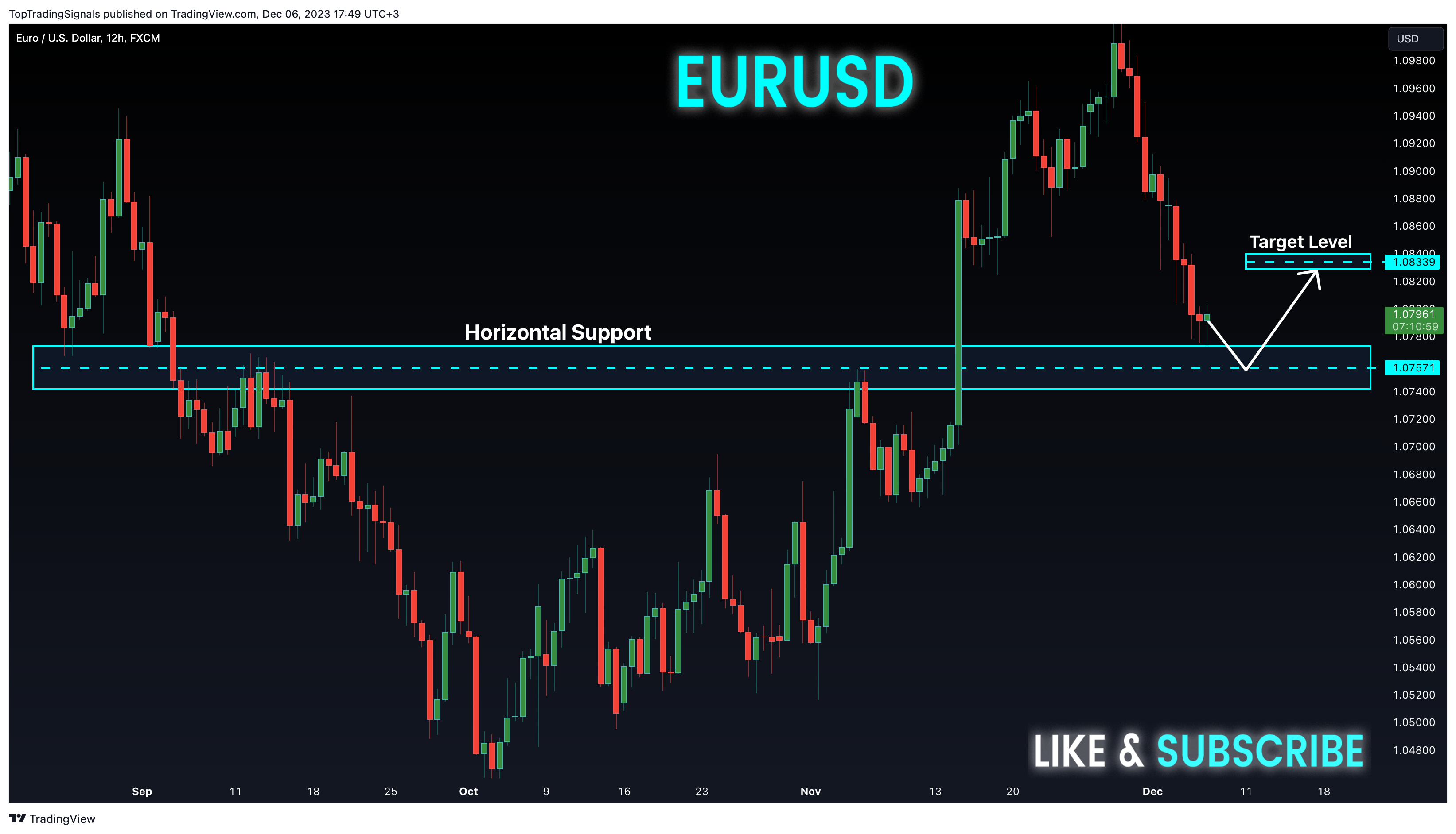 FX:EURUSD Chart Image by TopTradingSignals