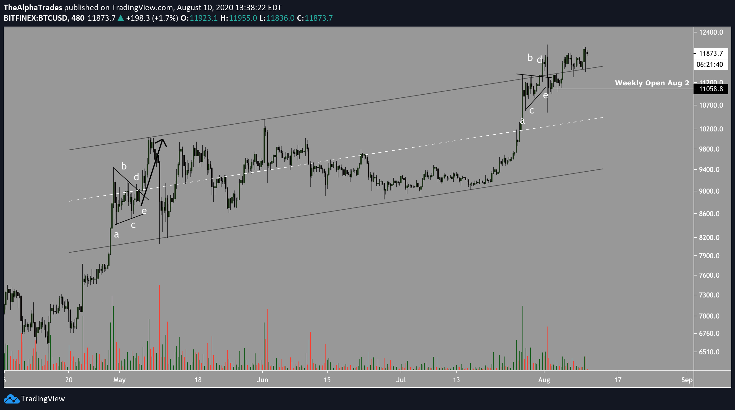  Chart Image