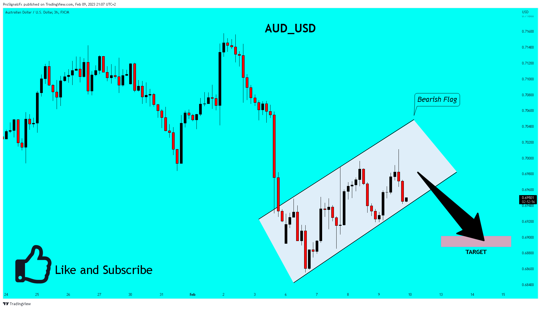 FX:AUDUSD Chart Image by ProSignalsFx