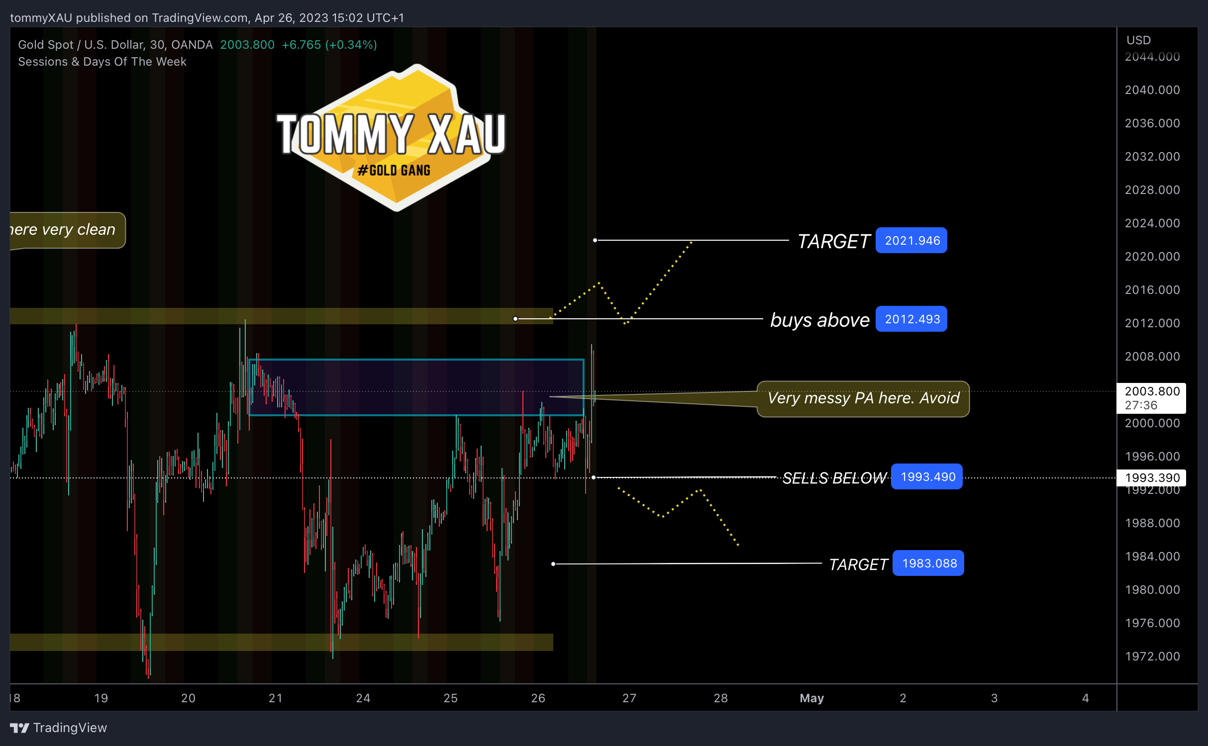 OANDA:XAUUSD Chart Image by tommyXAU