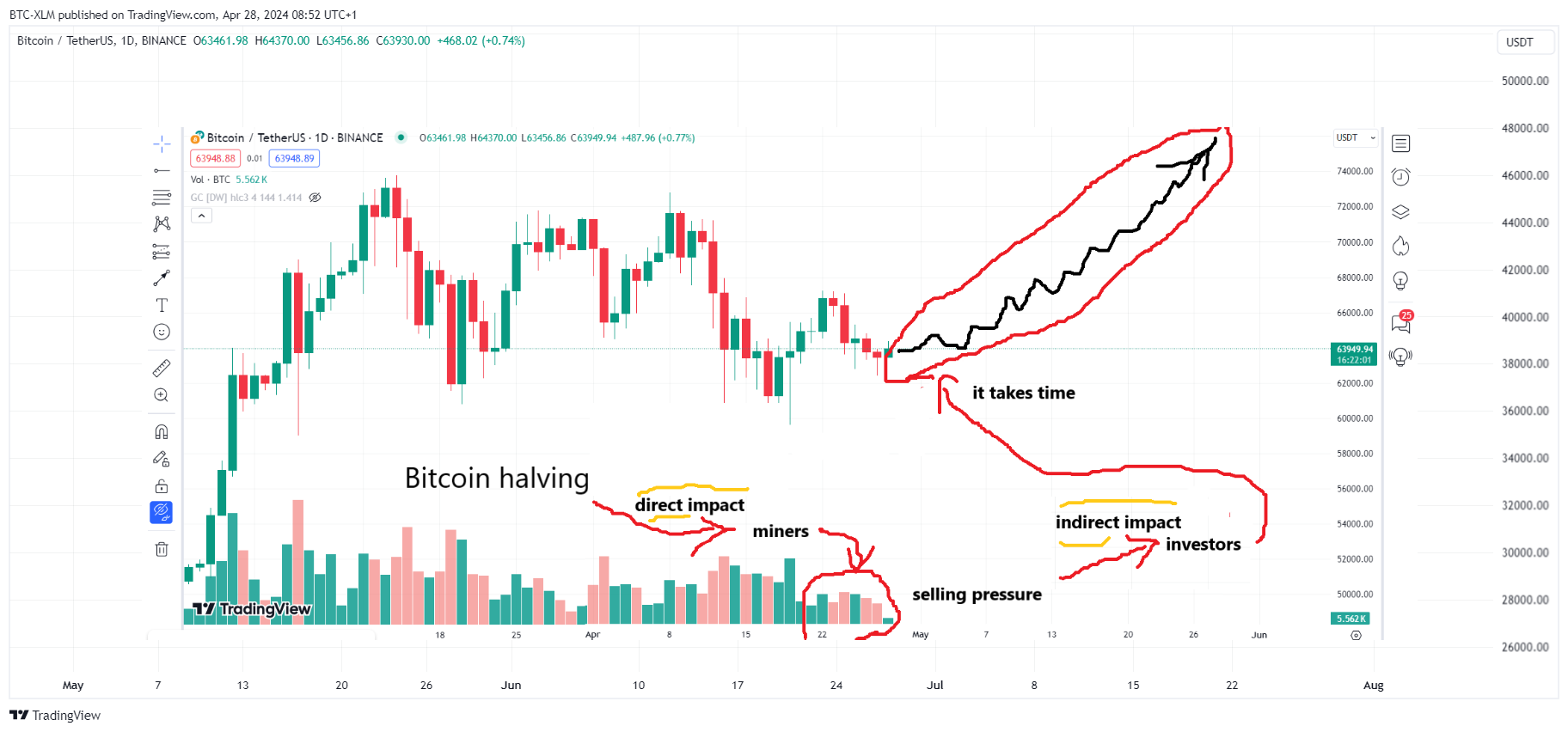 BINANCE:BTCUSDT Chart Image by BTC-XLM