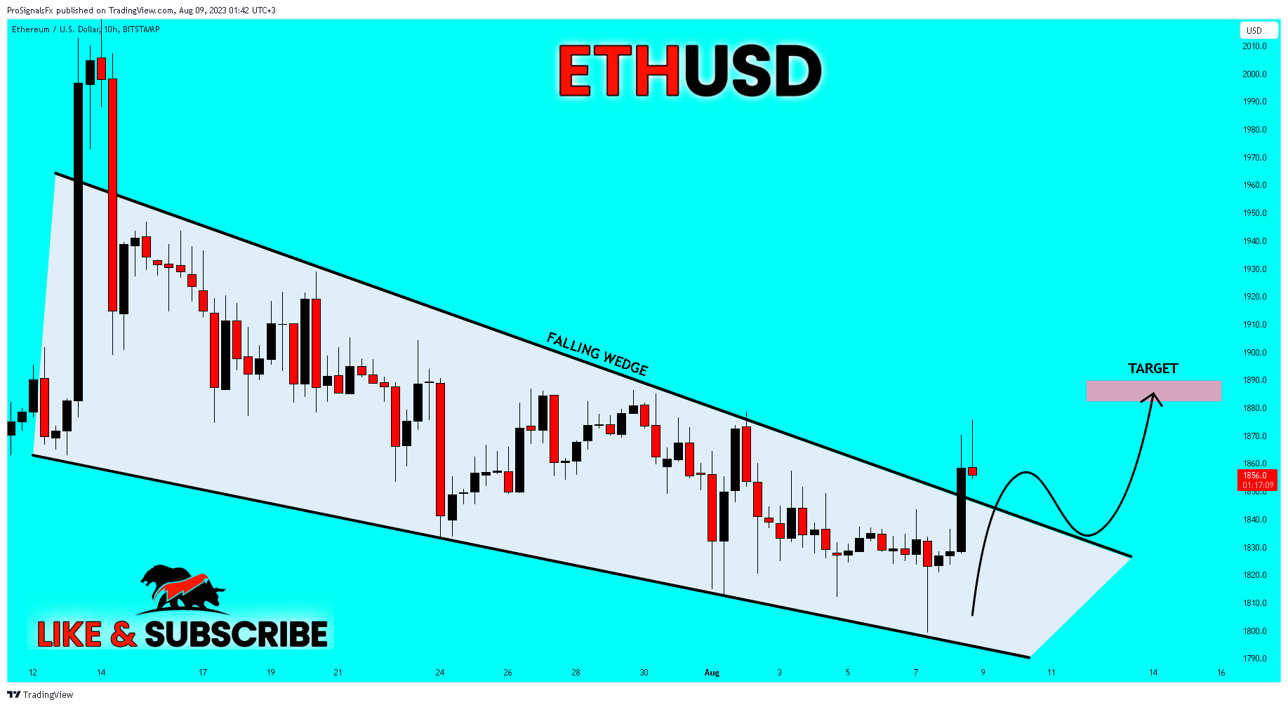 BITSTAMP:ETHUSD Chart Image by ProSignalsFx