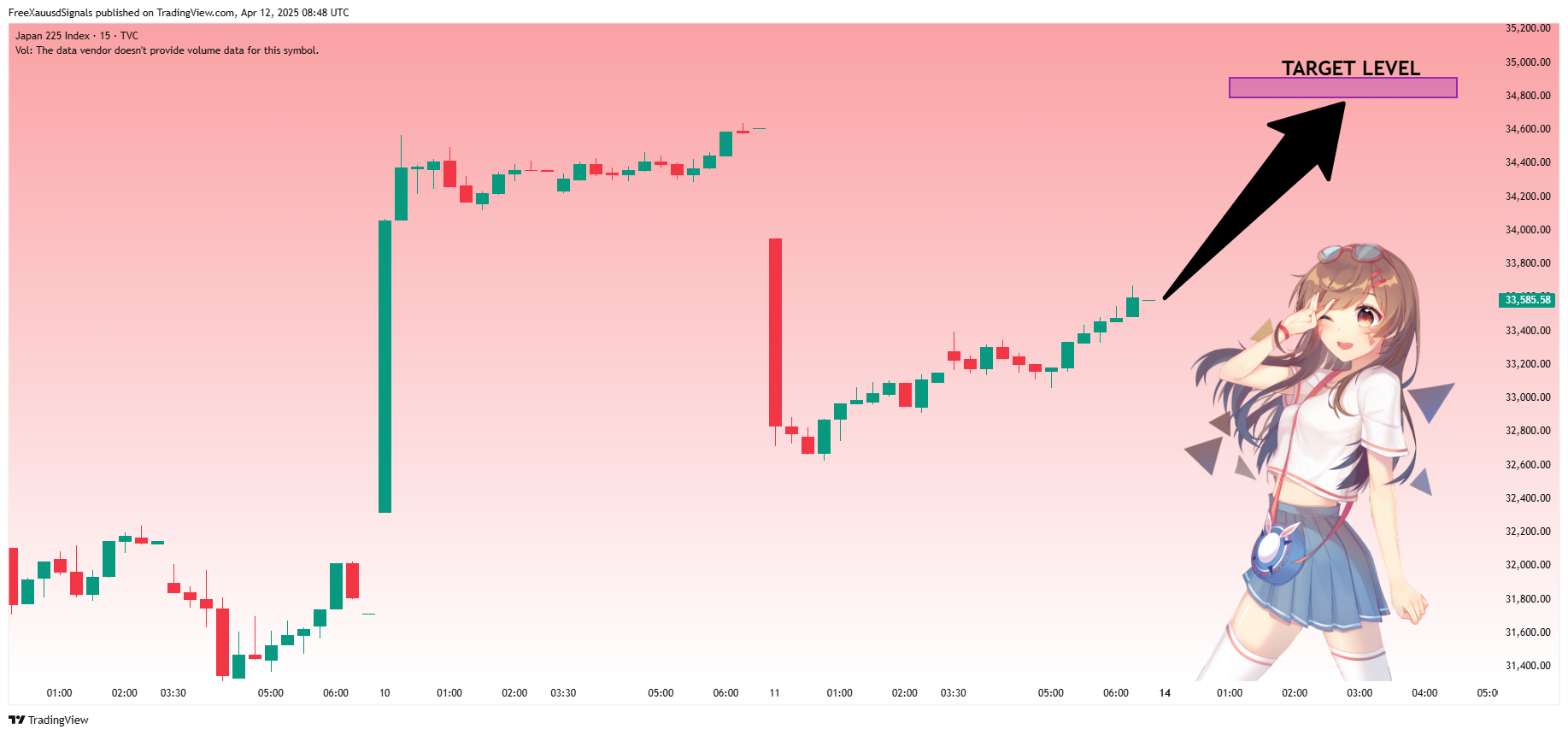 TVC:NI225 Chart Image by FreeXauusdSignals