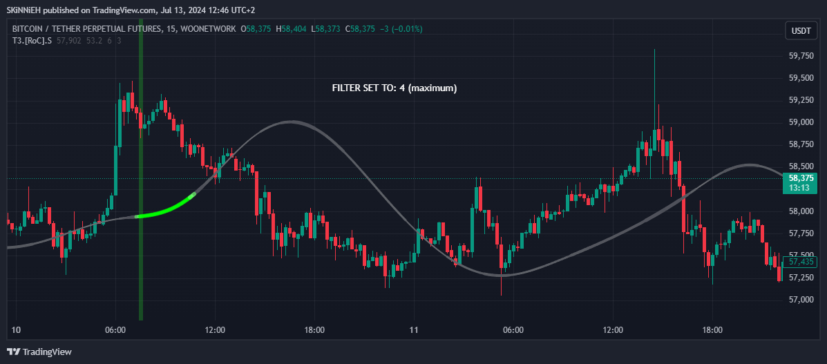 WOONETWORK:BTCUSDT.P Chart Image by SKiNNiEH