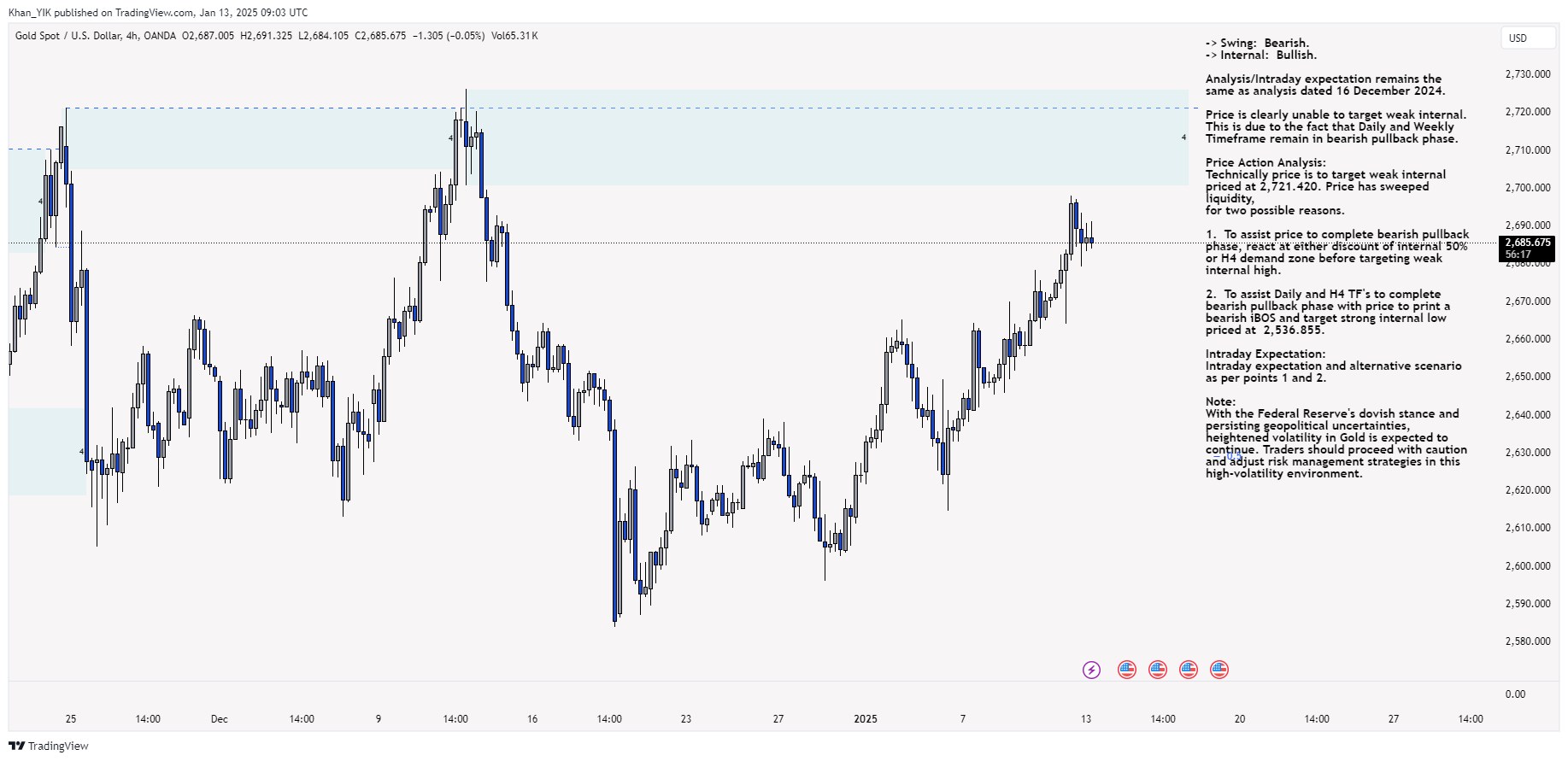 OANDA:XAUUSD Chart Image by Khan_YIK