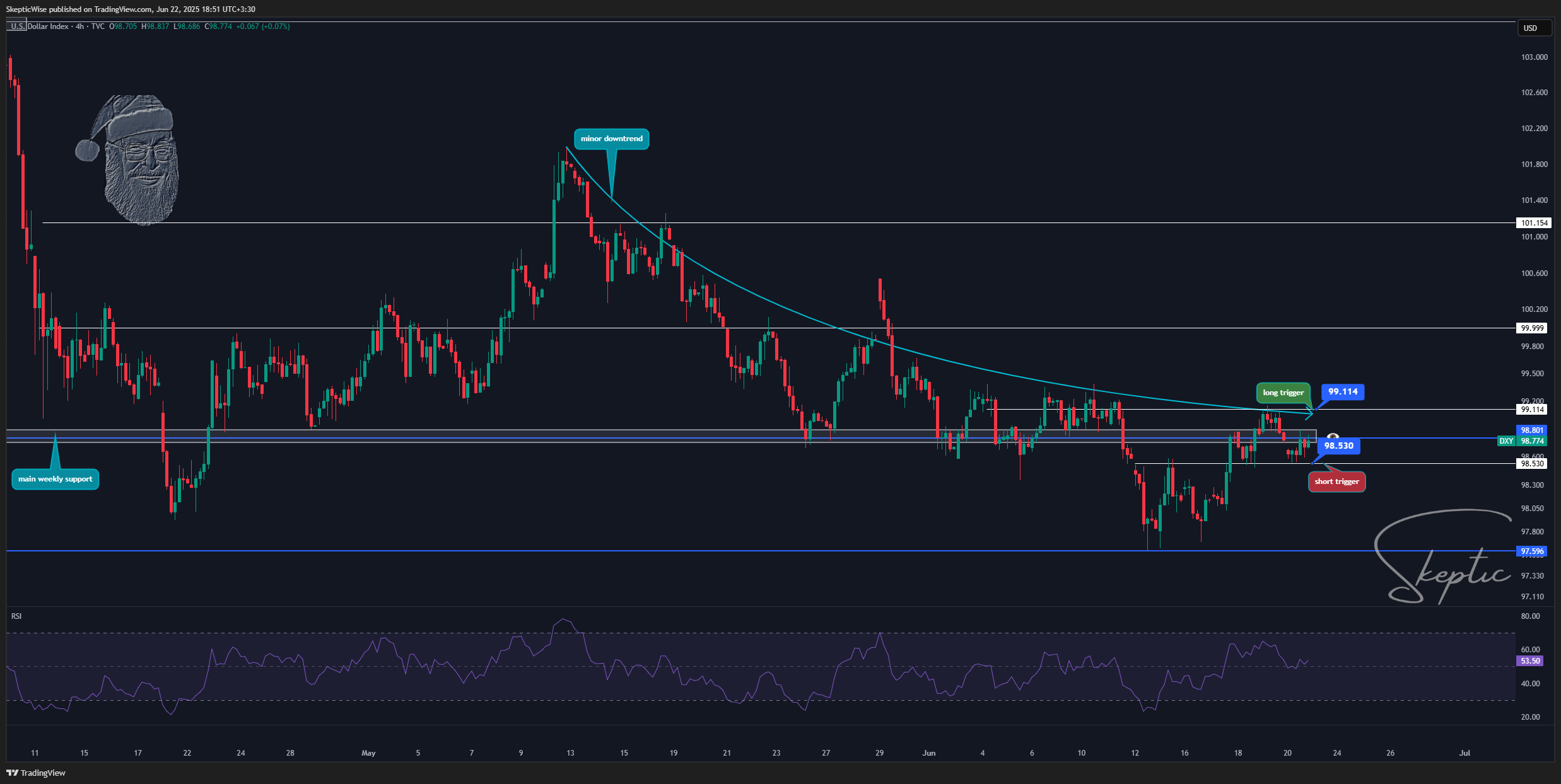 TVC:DXY Chart Image by SkepticLab