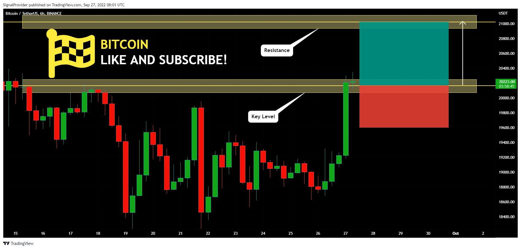 BINANCE:BTCUSDT Chart Image by SignalProvider