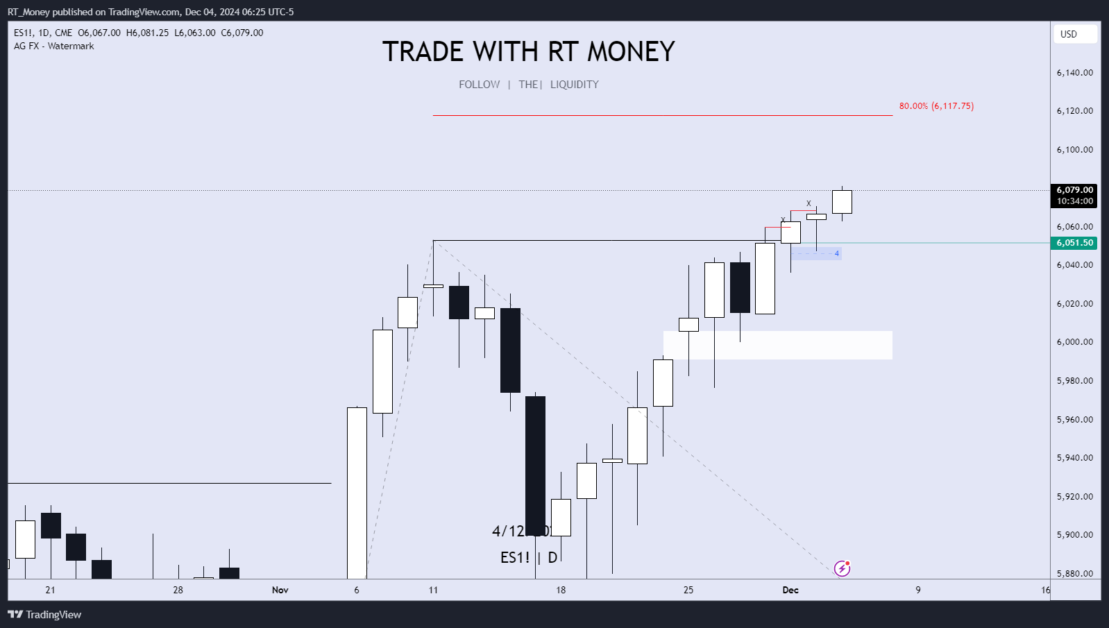CME_MINI:ES1! Chart Image by RT_Money