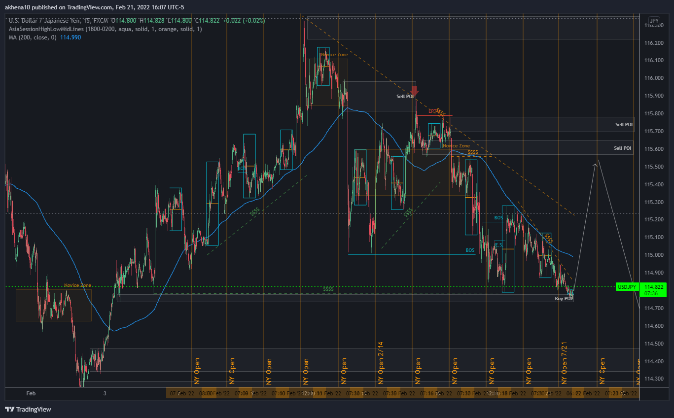 FX:USDJPY Chart Image by akhena10fx
