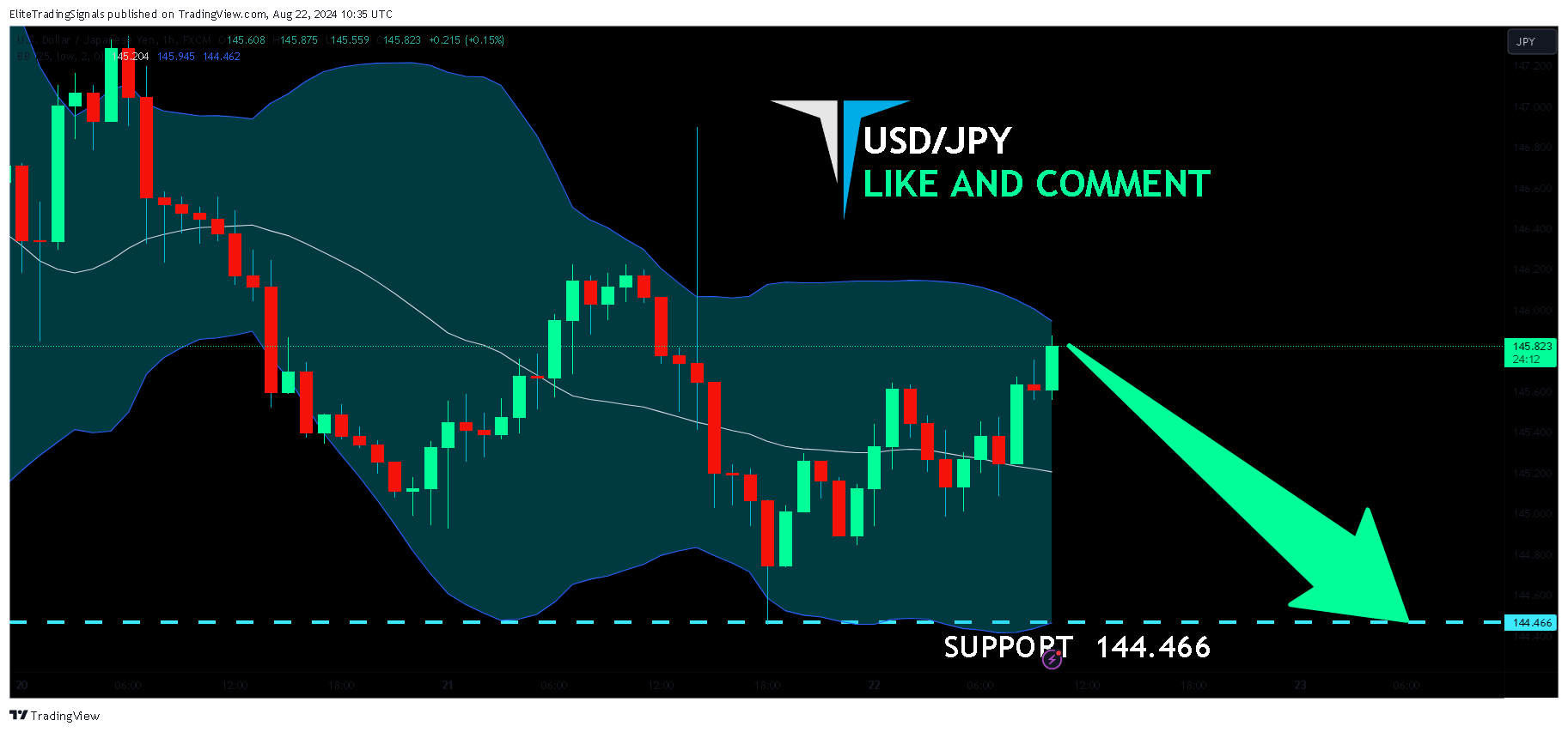 FX:USDJPY Chart Image by EliteTradingSignals