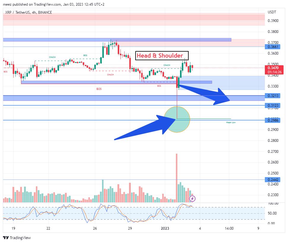 BINANCE:XRPUSDT Chart Image by meez_PremiumNOT
