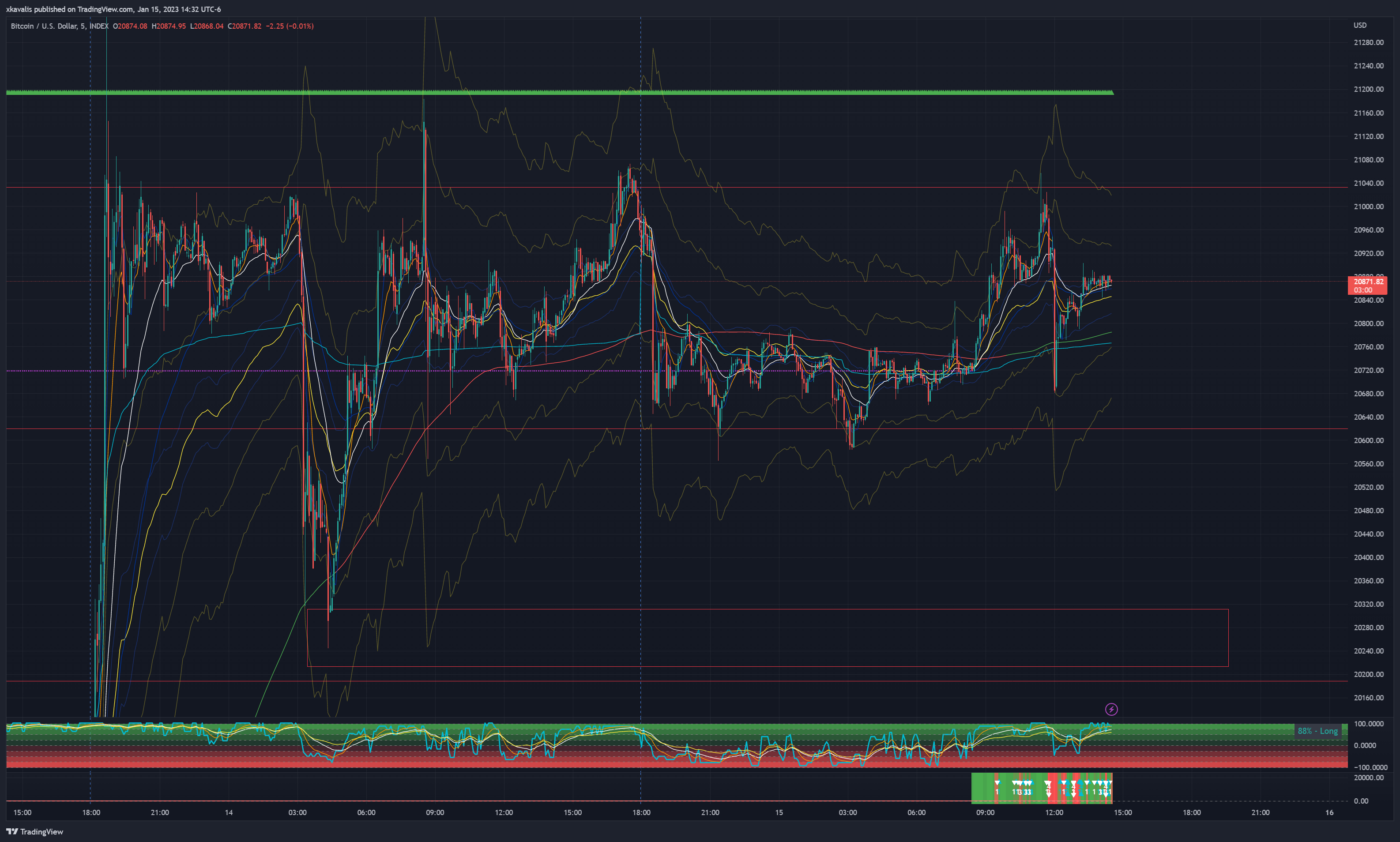 INDEX:BTCUSD Chart Image by RexDogActual
