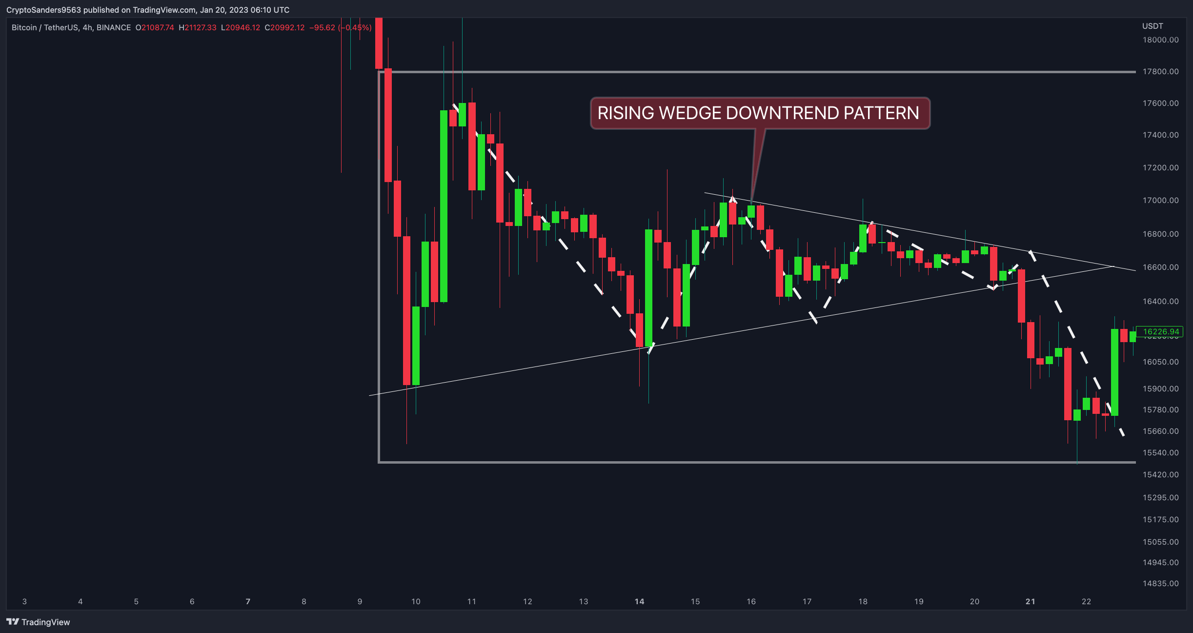BINANCE:BTCUSDT Chart Image by CryptoSanders9563