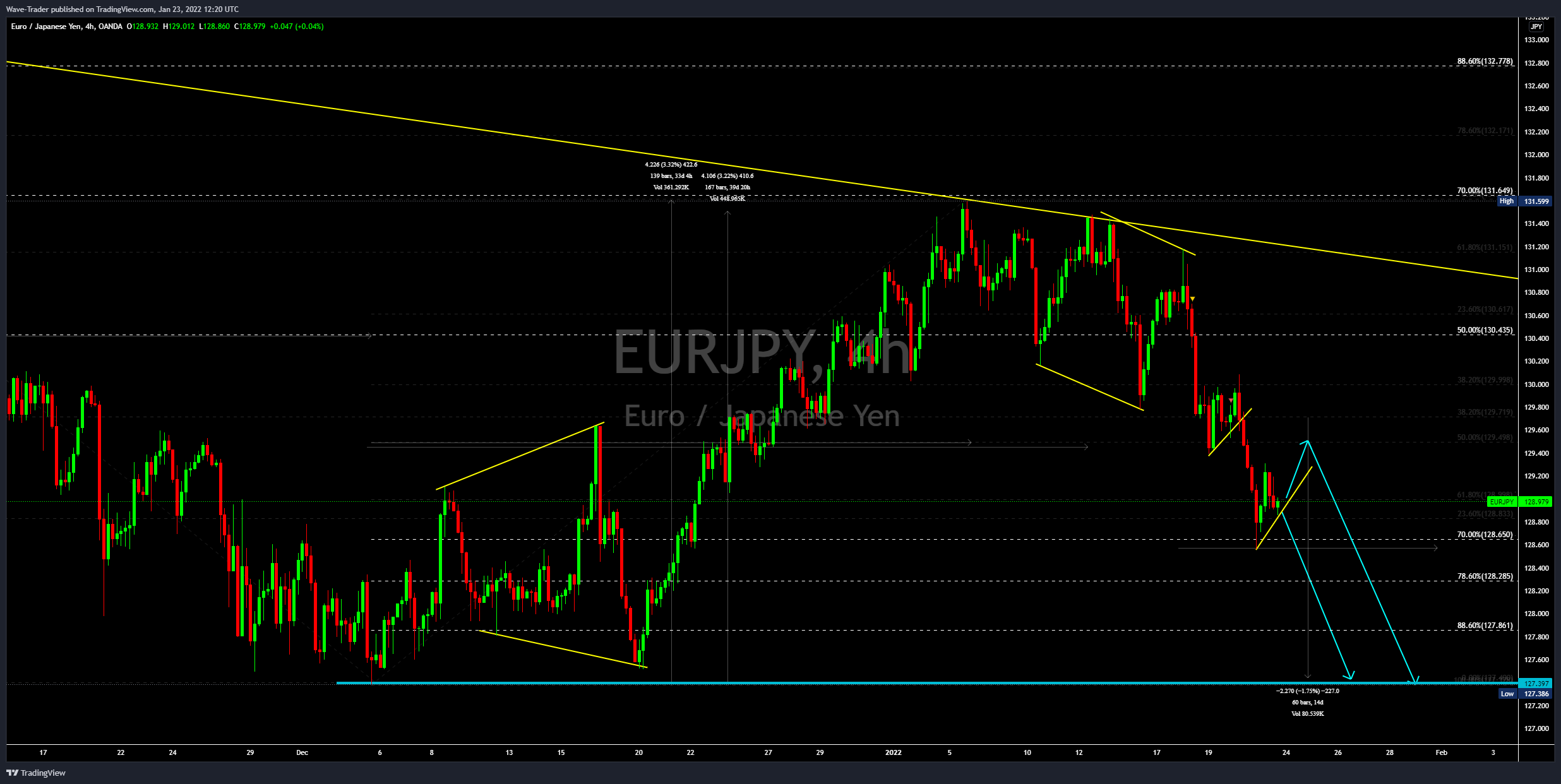 OANDA:EURJPY Chart Image by Wave-Trader
