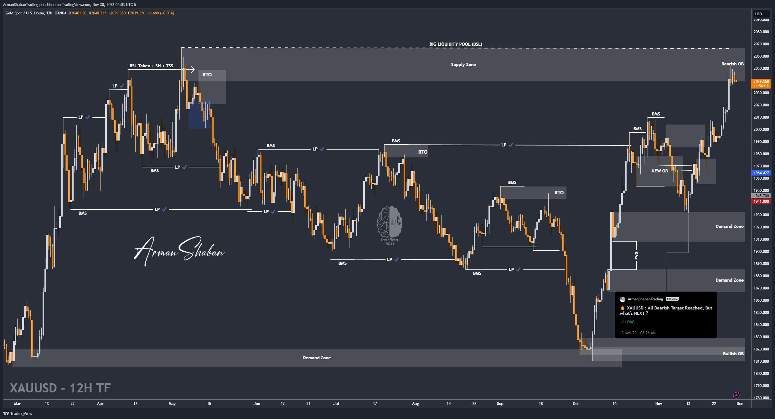 OANDA:XAUUSD Chart Image by ArmanShabanTrading
