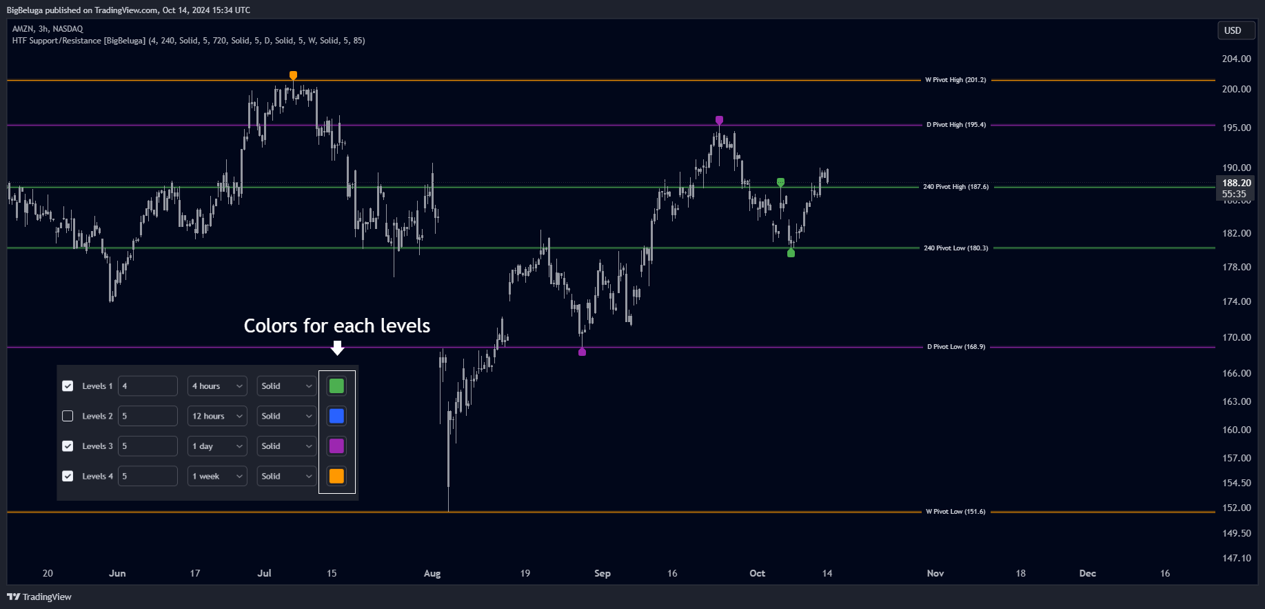 BATS:AMZN Chart Image by BigBeluga