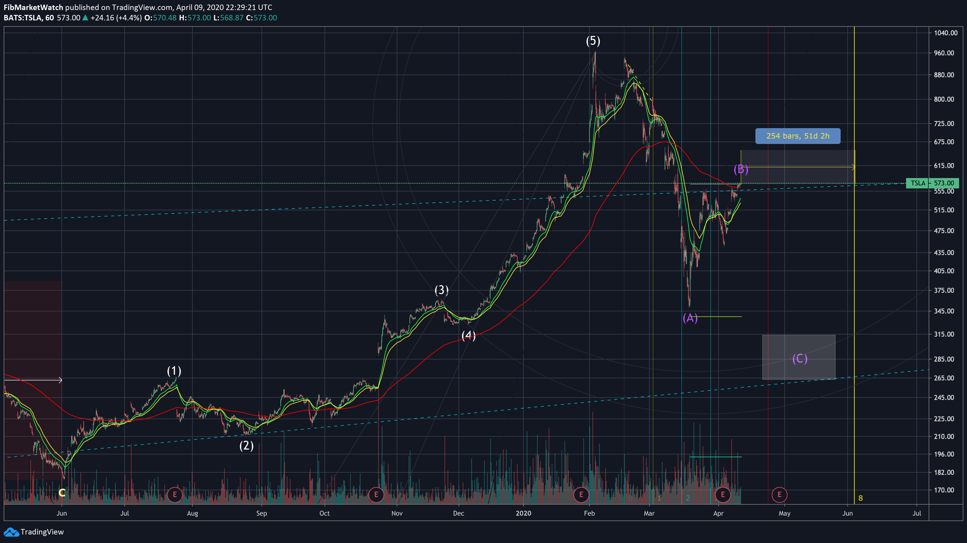  Chart Image
