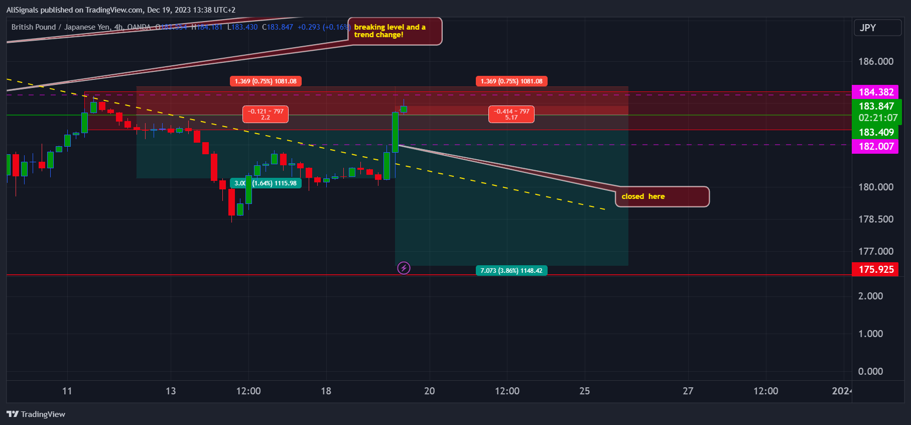 OANDA:GBPJPY Chart Image by AliSignals