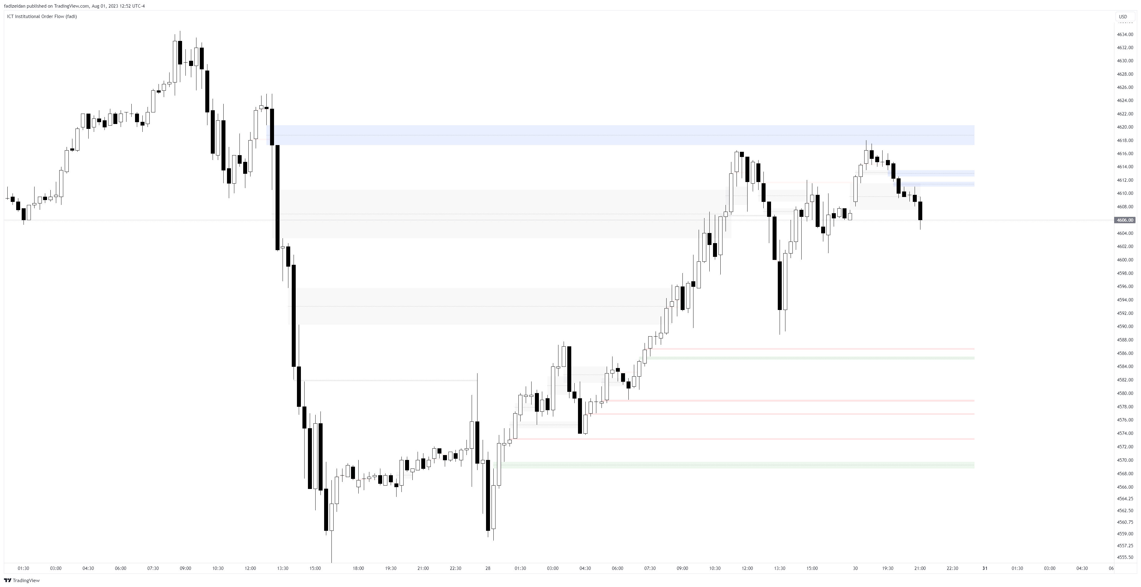CME_MINI:ESU2023 Chart Image by fadizeidan