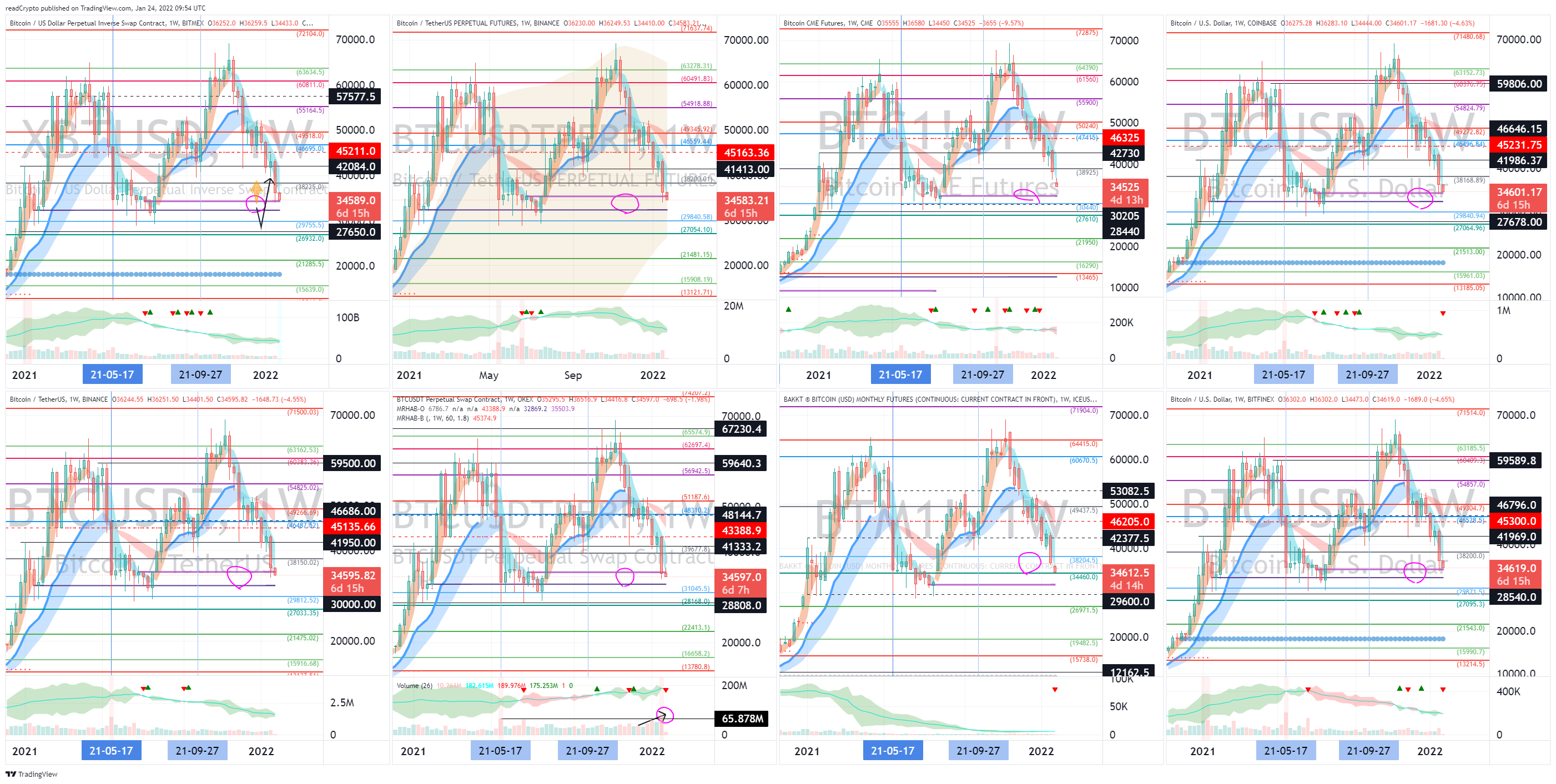 BITMEX:XBTUSD Chart Image by readCrypto
