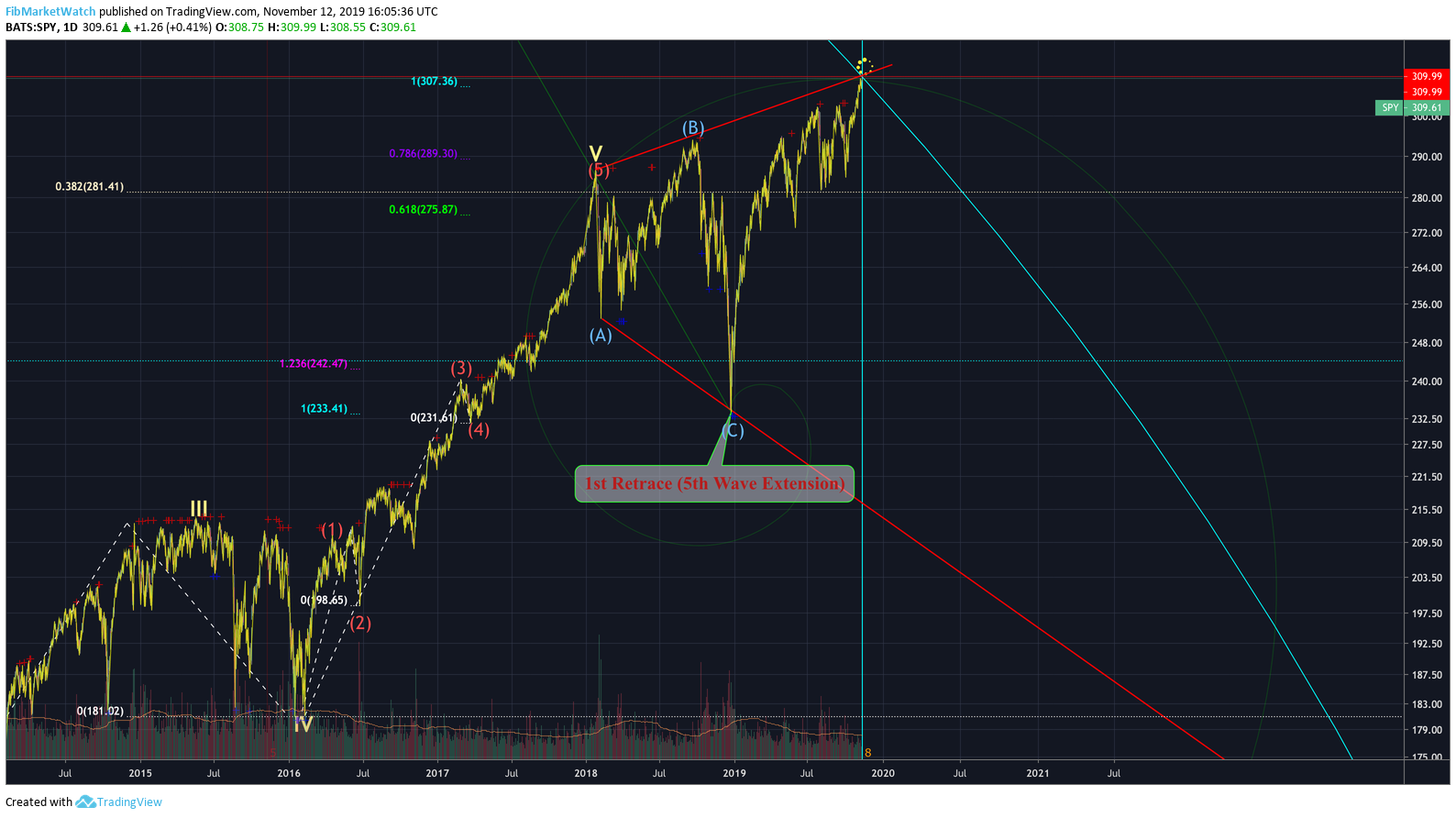  Chart Image