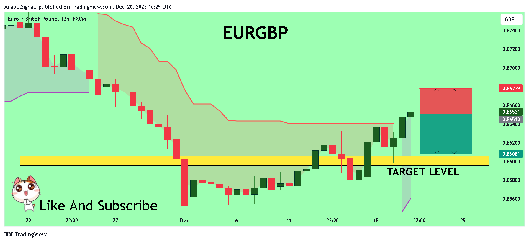 FX:EURGBP Chart Image by AnabelSignals