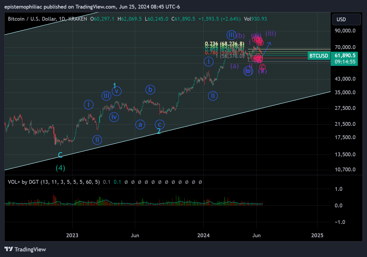 KRAKEN:BTCUSD Chart Image by epistemophiliac