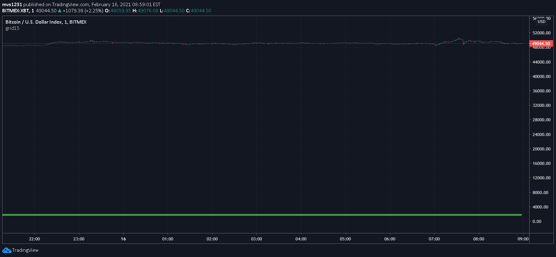  Chart Image