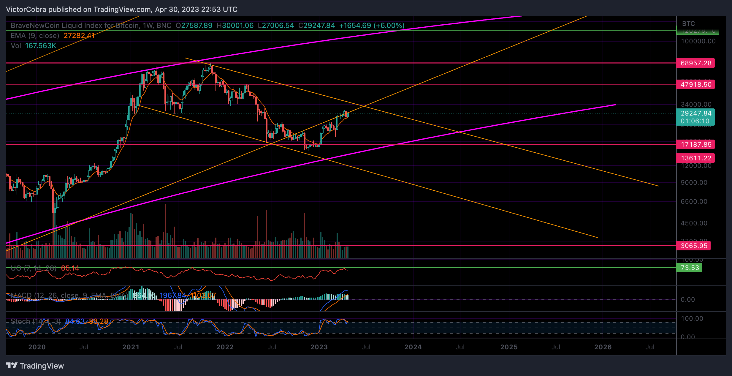 BNC:BLX Chart Image by VictorCobra