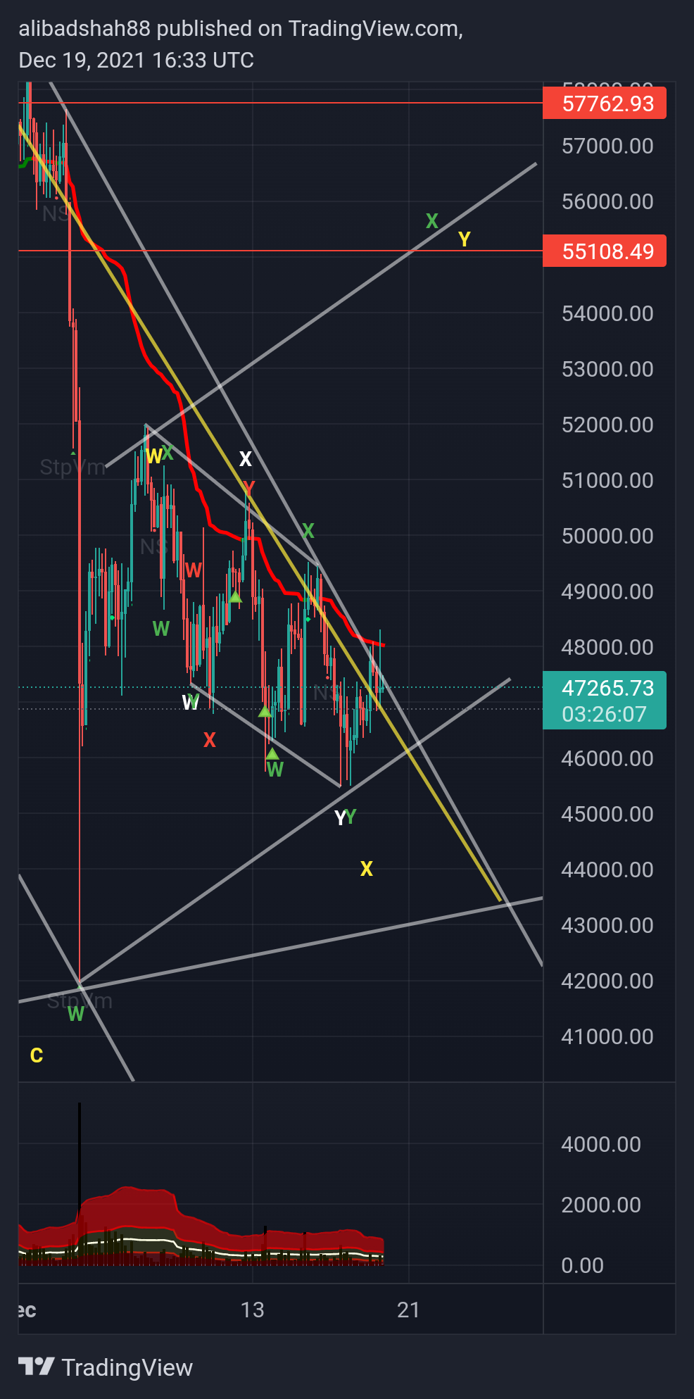 BITSTAMP:BTCUSD Chart Image by alibadshah88
