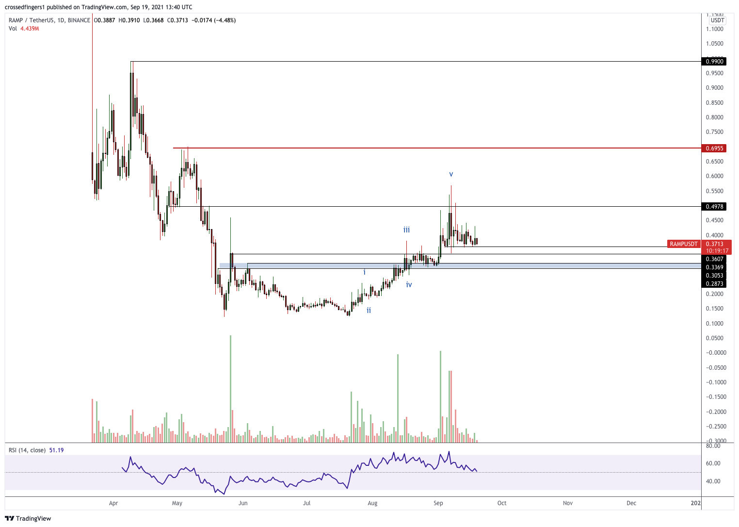  Chart Image
